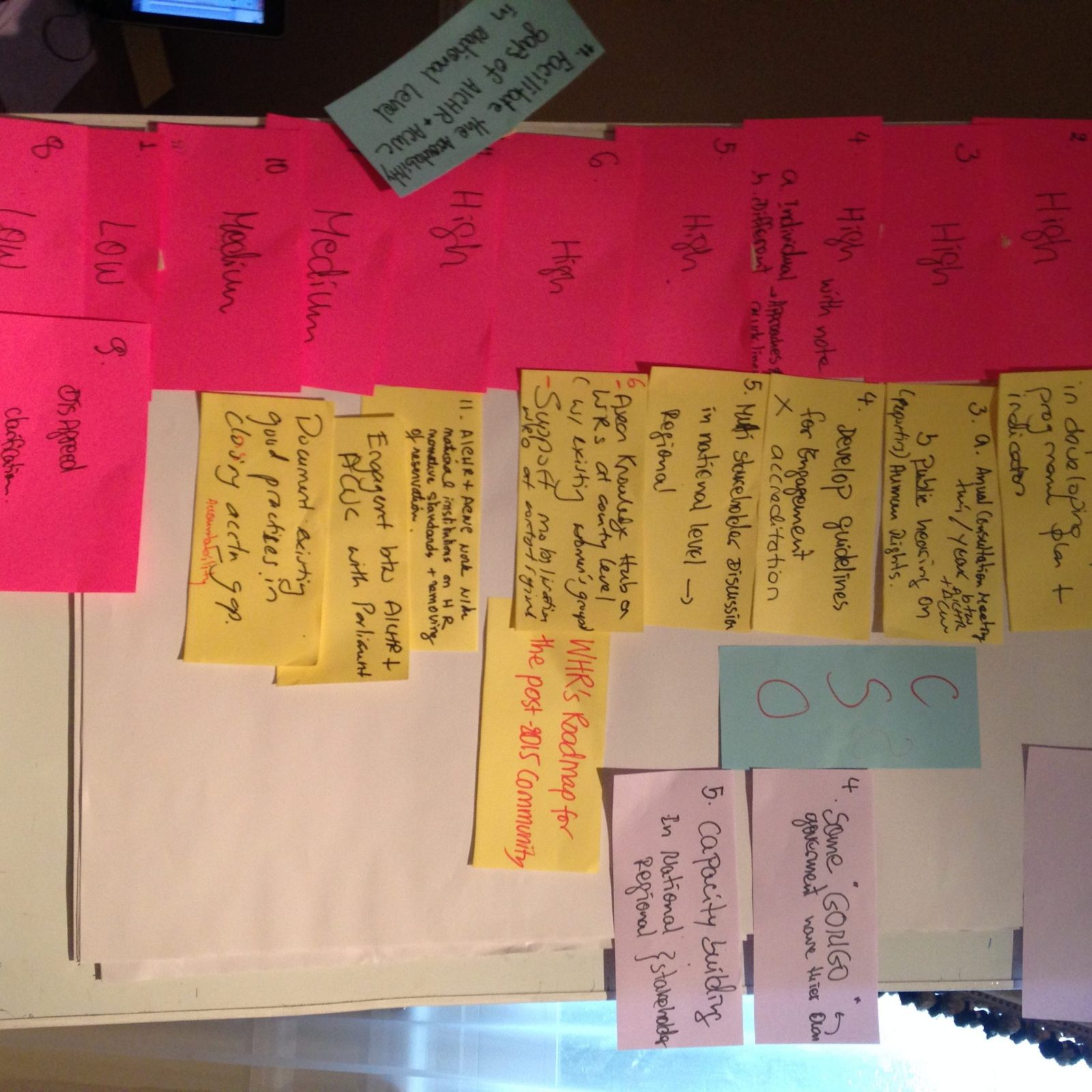 Civil society working group input into the action plan
